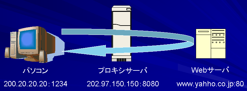 vLVT[oʂC^[lbgANZX}