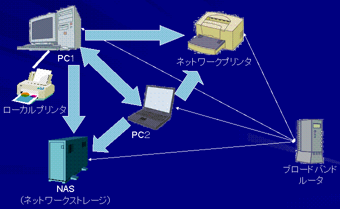 smbdirect で の ファイル と プリンタ の 共有